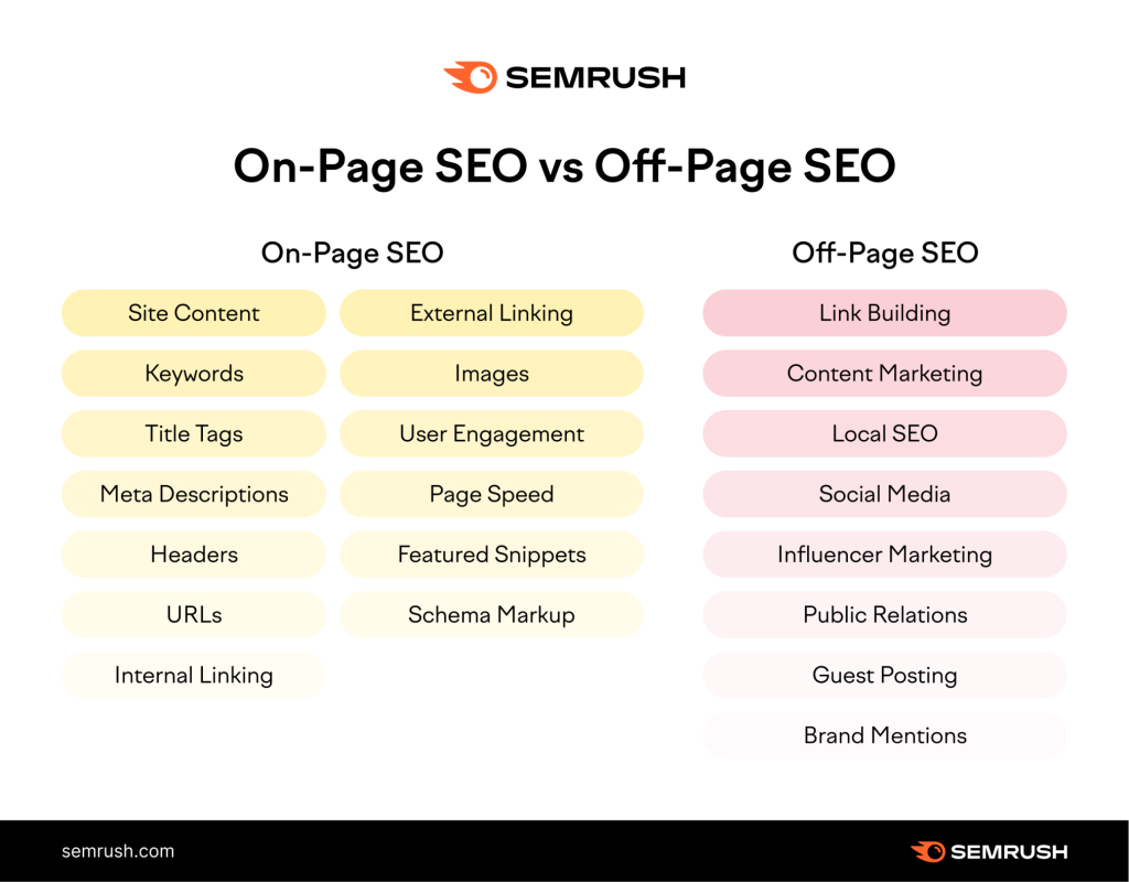 10 On-Page SEO Techniques That Boost Your Website Ranking