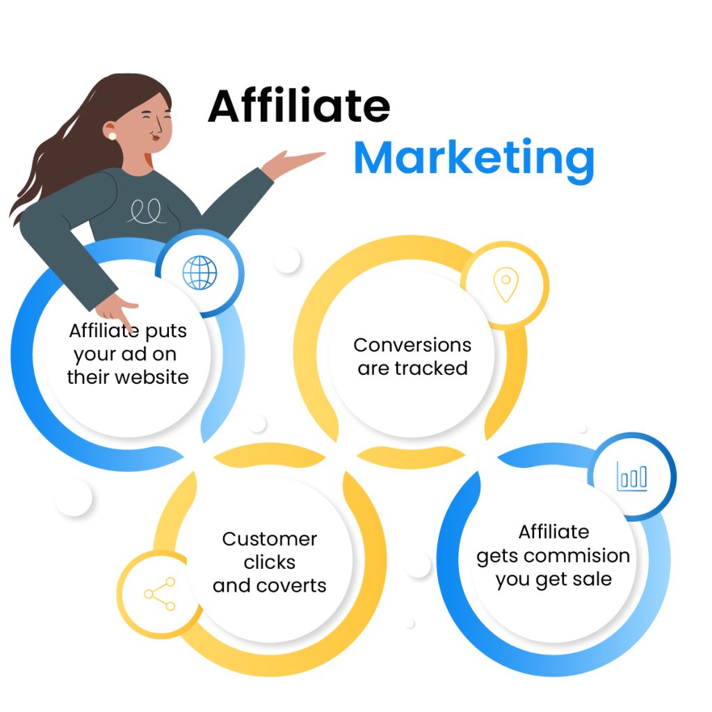 10 Tips for Effective Affiliate Marketing in the Personal Growth Niche