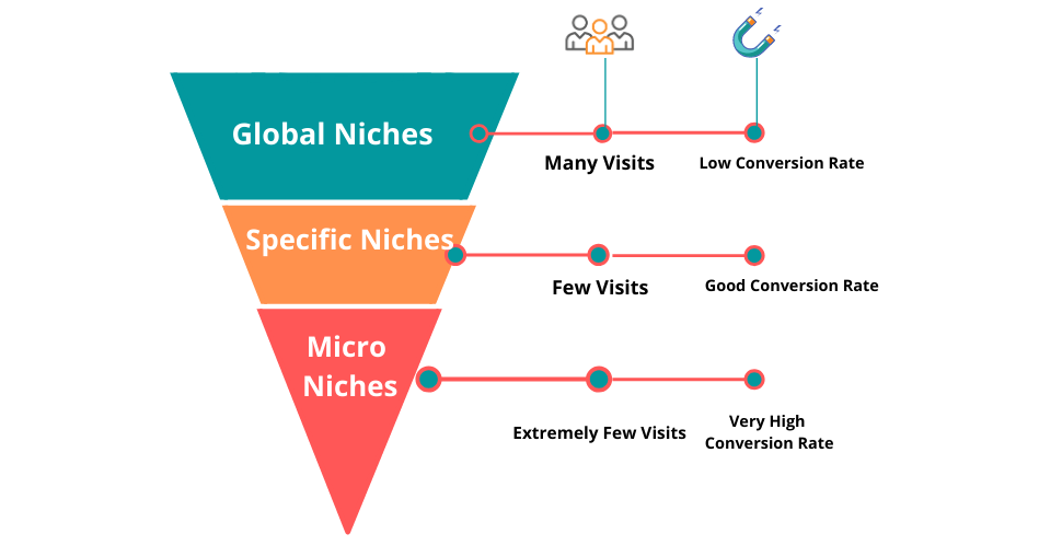 10 Tips for Effective Affiliate Marketing in the Personal Growth Niche