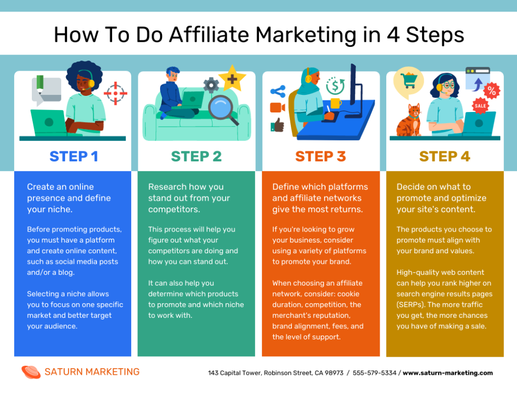 Affiliate Marketing Strategies for the Home Improvement Industry