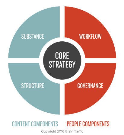 Creating an Effective Content Strategy for Niche Websites