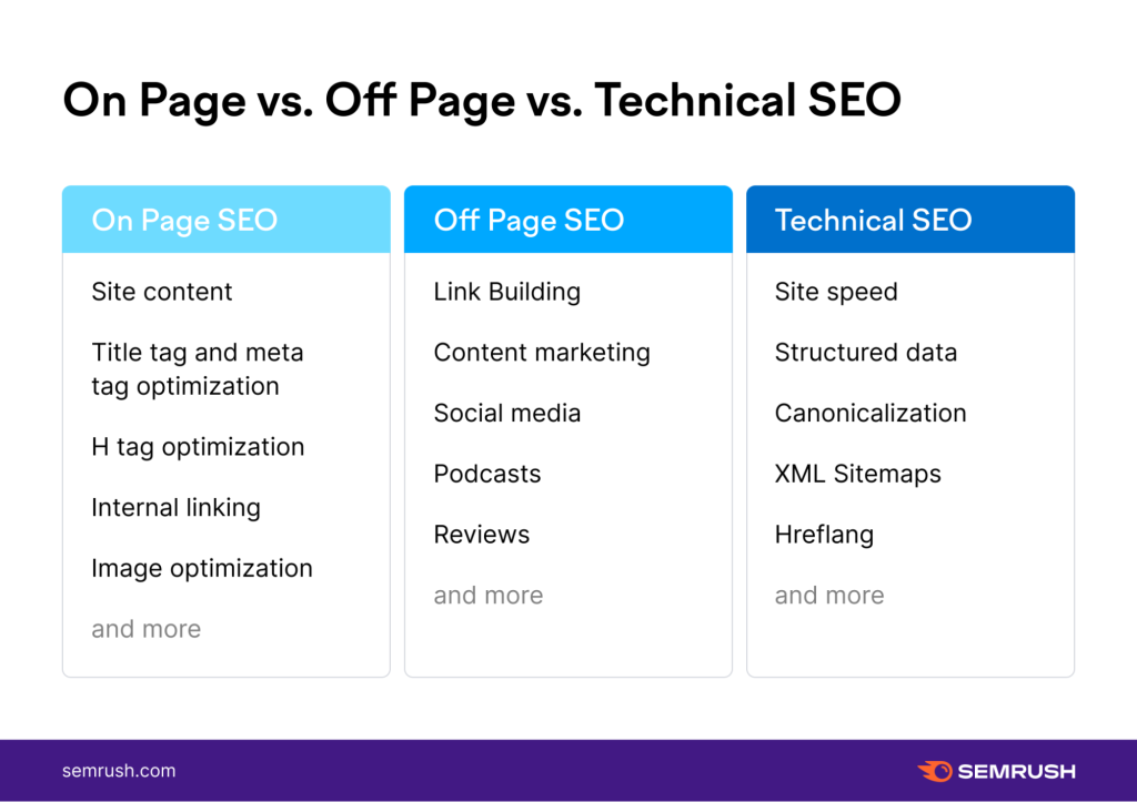 Effective Off-Page SEO Strategies for Niche Sites