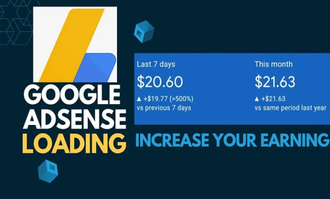 Increasing Profits through Google AdSense