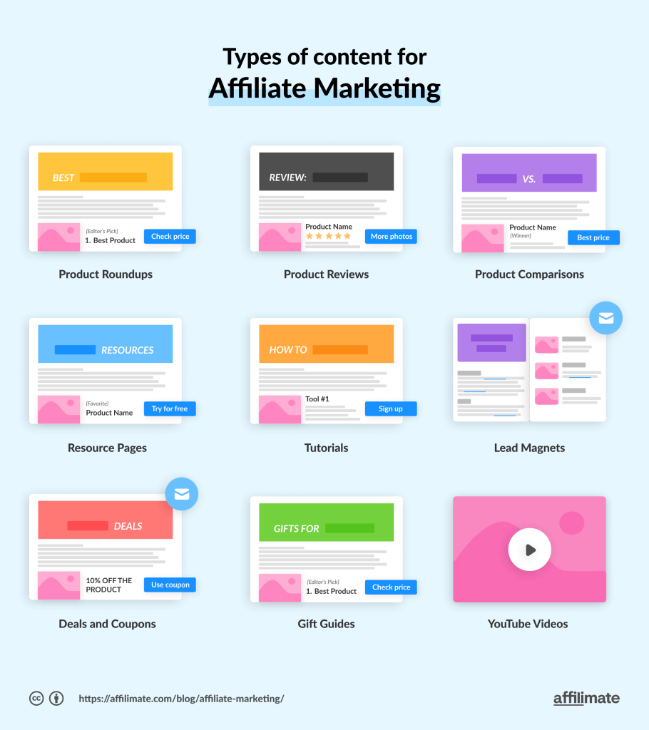 Latest Content Marketing Strategies for Affiliate Marketing