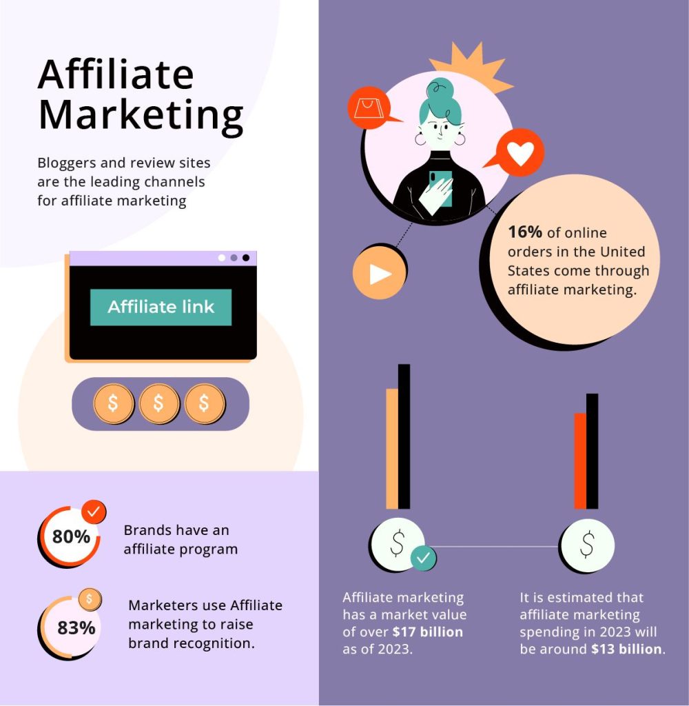 Mastering Affiliate Marketing for Software  App Niche