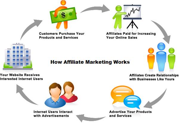 Mastering Affiliate Marketing in the Bathroom  Shower Accessories Industry