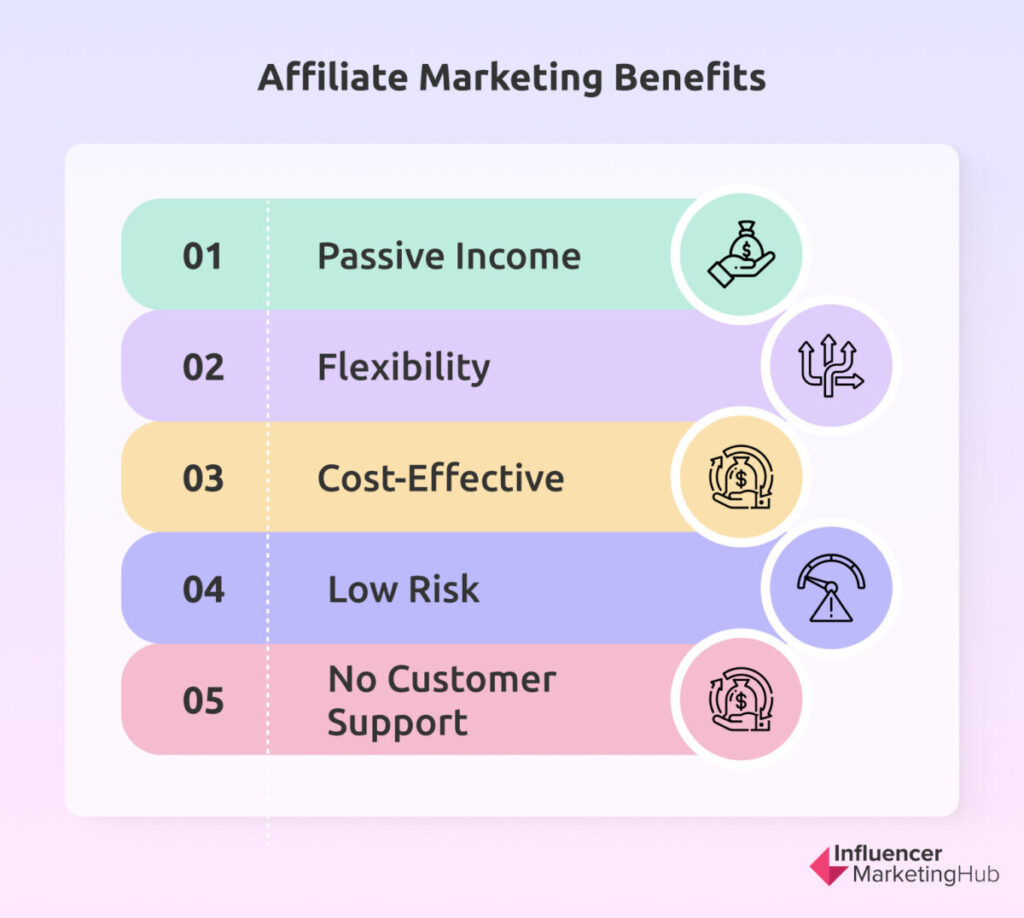 The Ultimate Guide to Affiliate Marketing in the Yoga  Wellness Niche