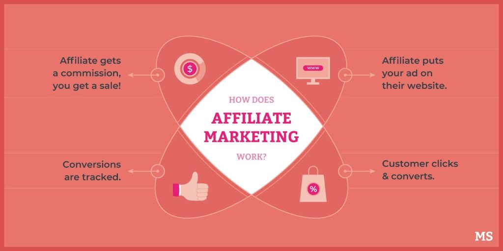 Tips for Maximizing Affiliate Earnings through Funnel Pages
