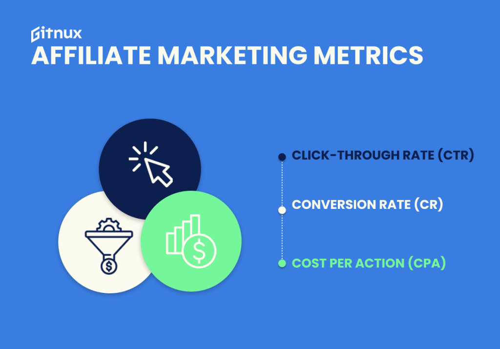 Understanding the Importance of Affiliate Marketing Metrics