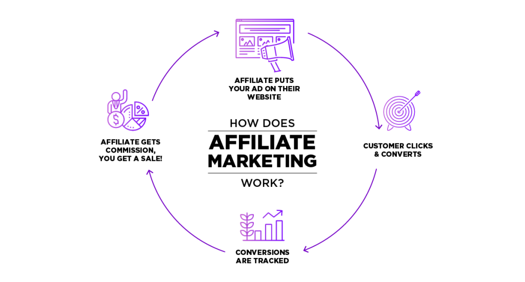 Unlocking Success: The Power of Affiliate Marketing in the Beauty  Skincare Industry