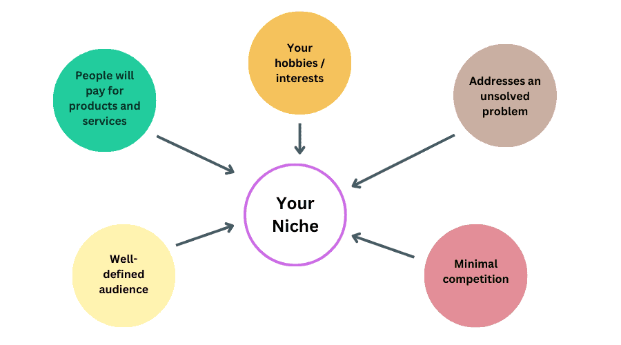 Exploring the Ethical Considerations of Running a Niche Site