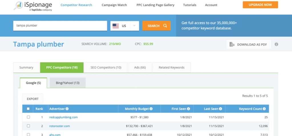 Outreach Made Easy with PPC Ad Lab Review